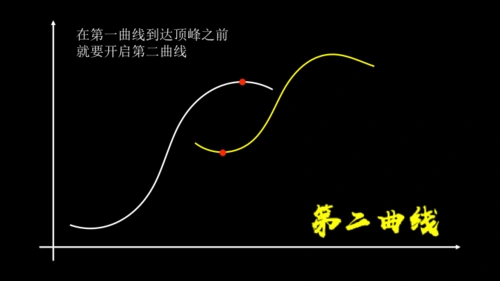 s型曲线 - 第二曲线