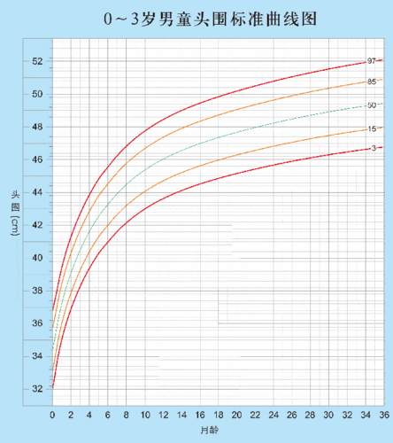 本期内容教你判别宝宝生长发育是否健康,建议0-3岁宝妈收藏!