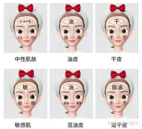 佰欧美小课堂浅谈五种肤质