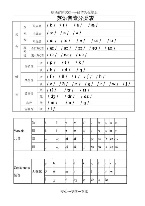 英语音素分类表共1页
