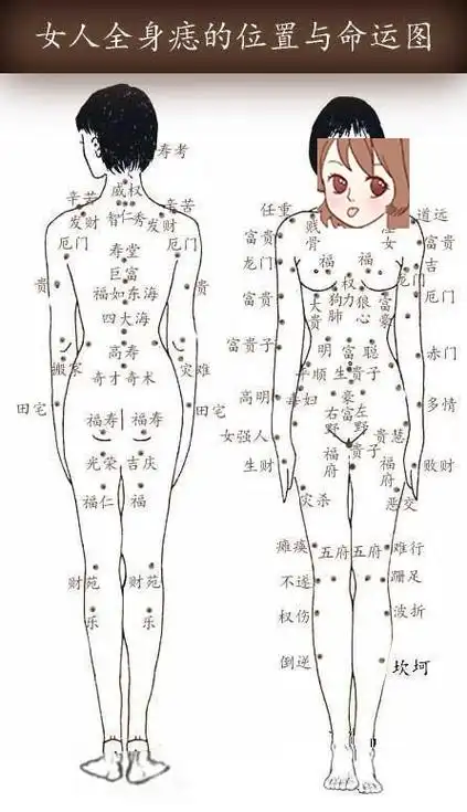 后背左上方长痣好不好(女人后背左上方有个痣好不好)