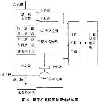 粮食烘干机_粮食烘干塔_稻谷烘干机_玉米烘干机_小麦烘干机