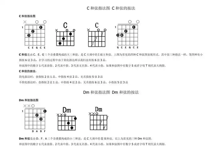 常用和弦指法图