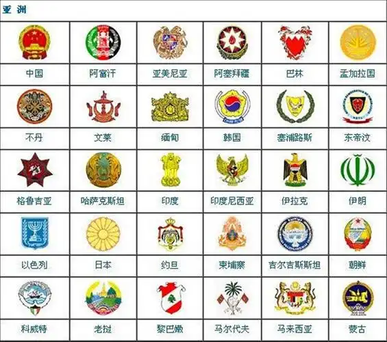 各国国徽
