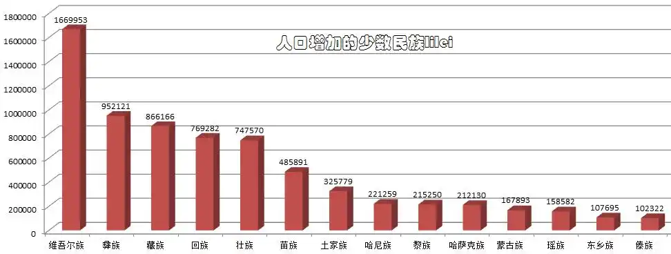 如何正确看待汉族人口比例不断下降的问题需要解决吗如何解决