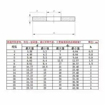 九江市全部商品进入店铺联系卖家全部13个规格型号规格型号垫圈内径
