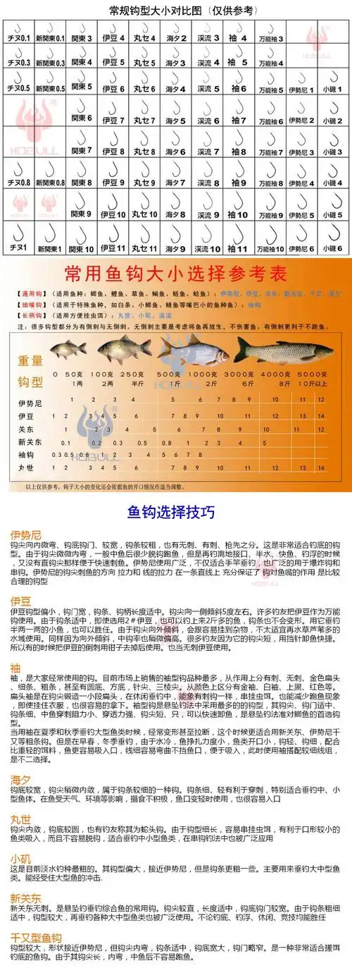 鱼钩 渔具 产品类别: 串钩 品牌: 伊势尼 丸世 是否有倒刺: 是 产地