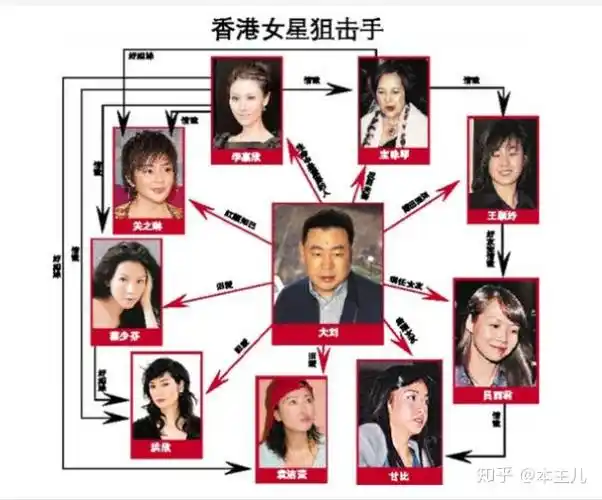 照顾叶继欢妻女,借许家印40亿,孝顺前岳母,刘銮雄有多仗义? - 知乎