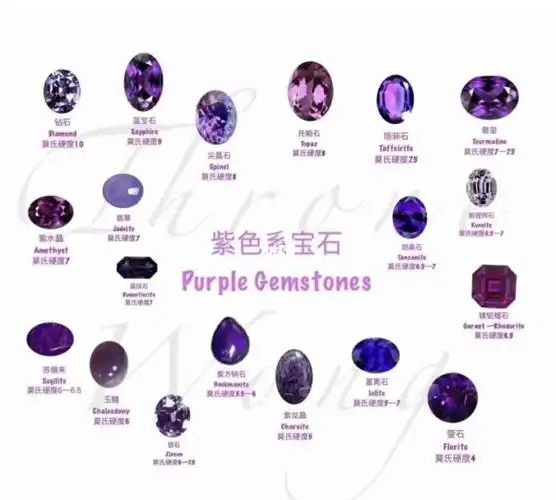 科普:彩色宝石大合集_蓝宝石_红色系_蓝绿色_绿色系_浅蓝色_芬达怎么