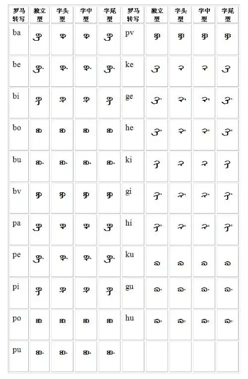 表3满文特殊书写规则