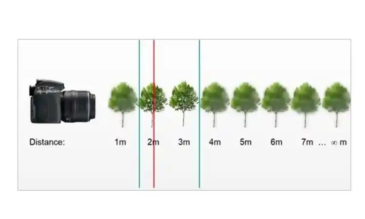 景深是什么意思优质