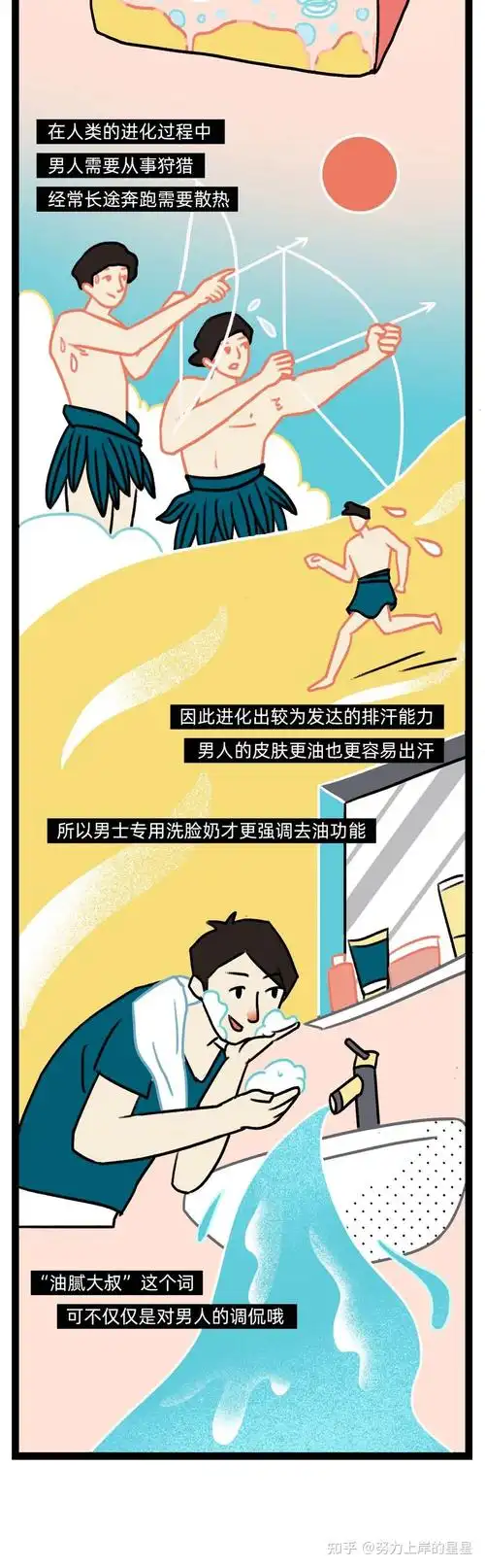 男女身体部位对比敏感慎入