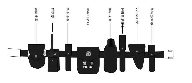 我国警用八大件介绍,你使用/被使用过哪种呢