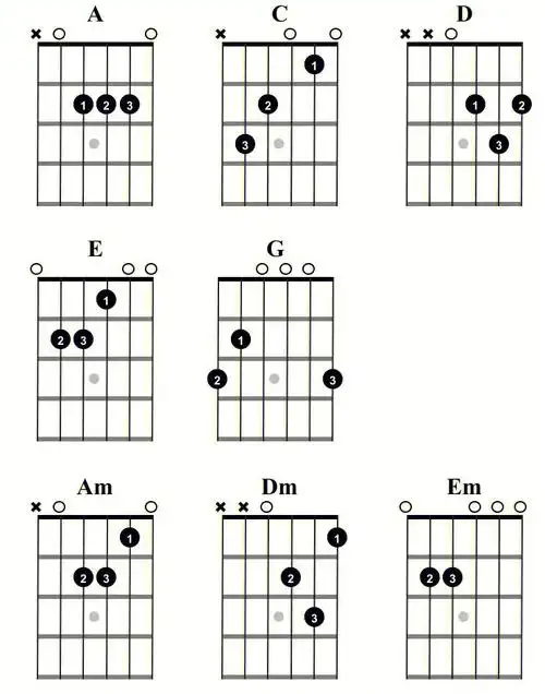 开放七和弦 封闭和弦 强力和弦#吉他教学  #吉他谱分享  #零基础学