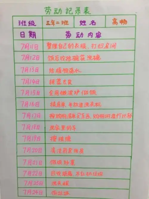 劳动最光荣,此项活动让学生在家务劳动中锻炼自己 ,在家务劳动中理解