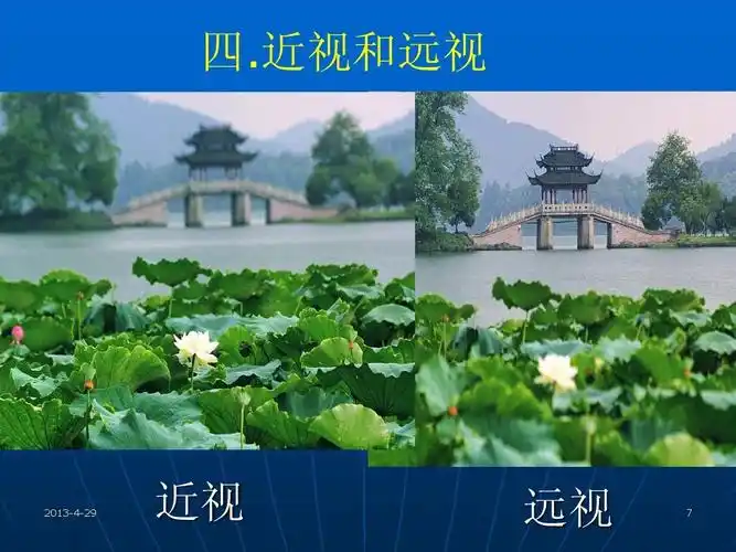 近视和远视 20122012-4-3 近视 远视