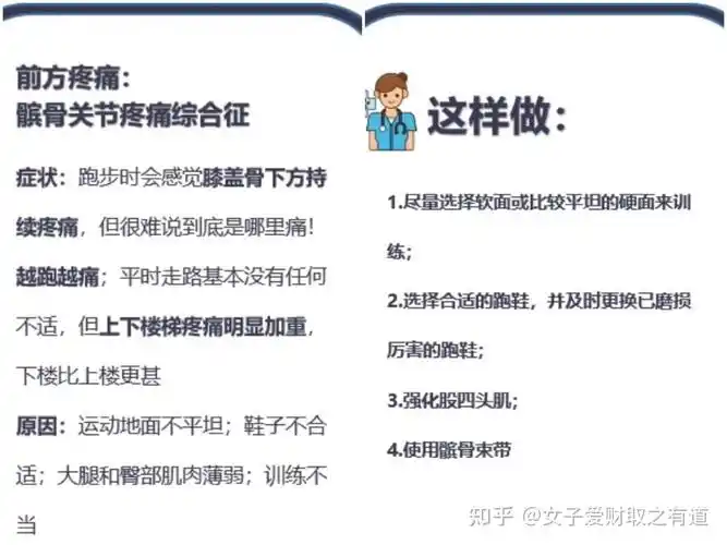 跑步后膝盖疼,最有可能的五个原因是什么?