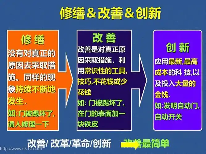 富士康的提案改善,值得学习一下