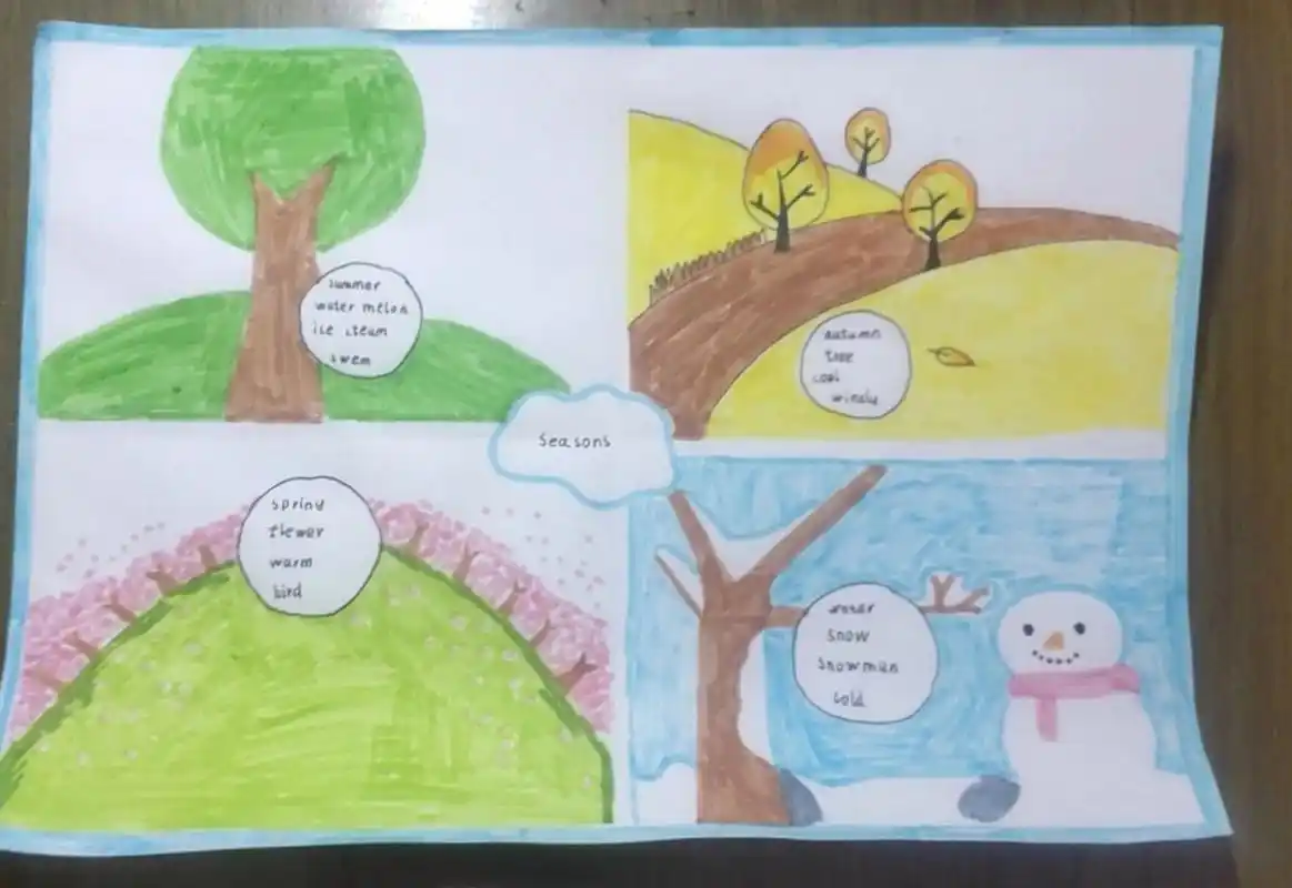 人教版五年级下册unit2思维导图  小学英语特色作业 第二单元season