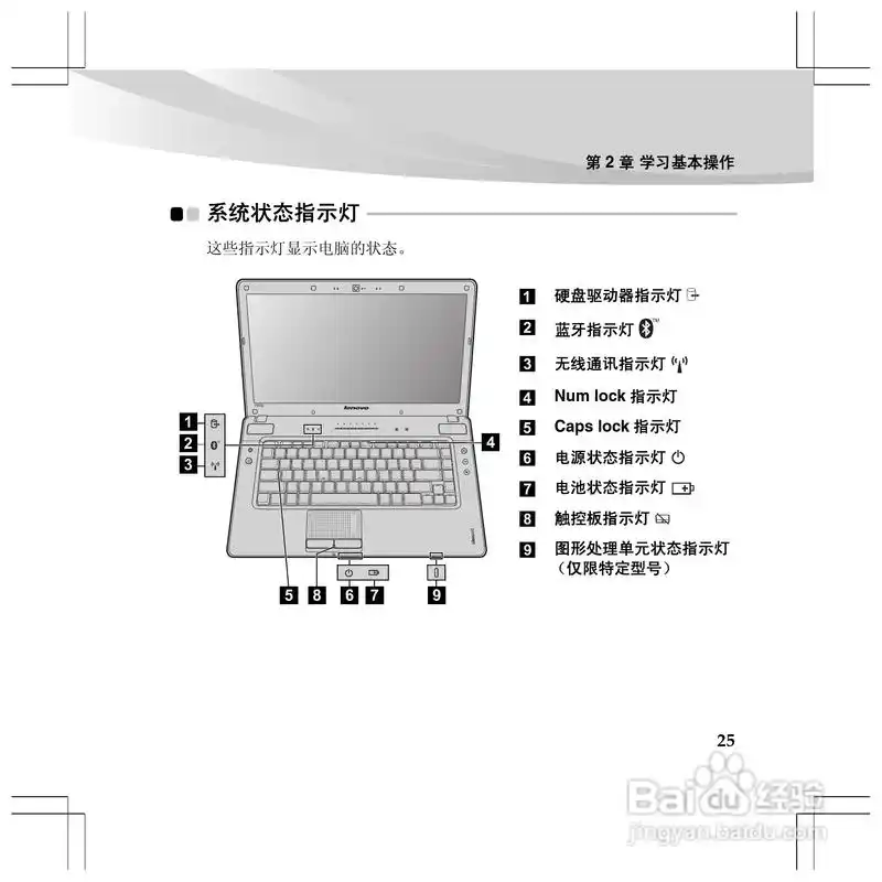 联想y460p笔记本电脑使用说明书:[4]