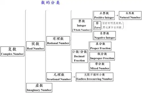 自然数包含整数吗