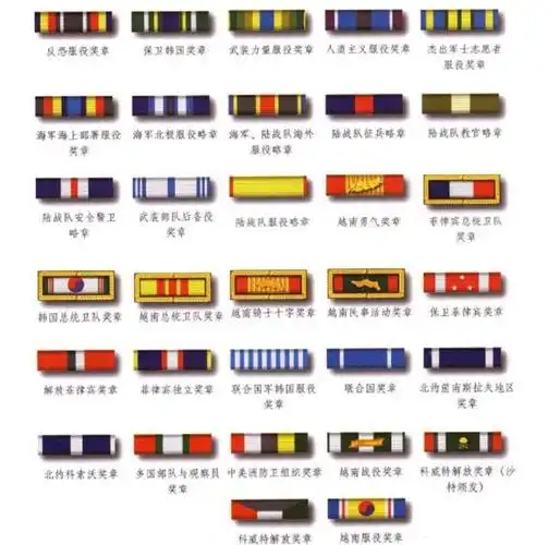 我们知道军人在参加重要活动时,会在军装上挂勋章,有的军官因为战功