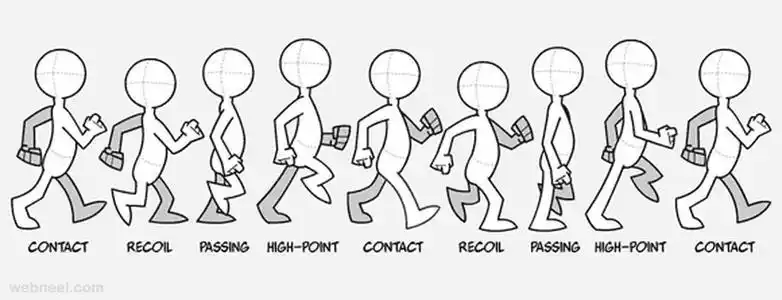 动画关键帧示意图:每两个关键帧之间间隔为3帧名字相同的关键帧姿势