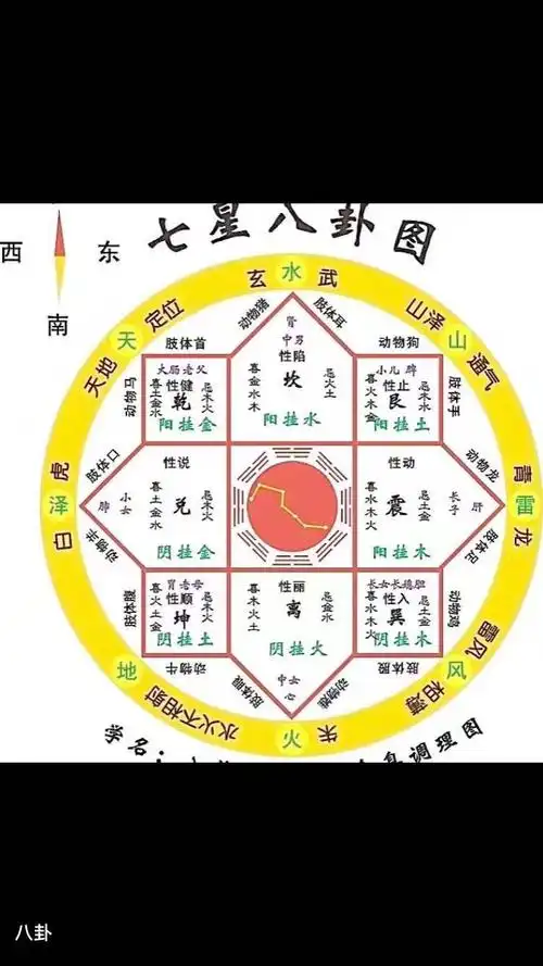 实用太极八卦图