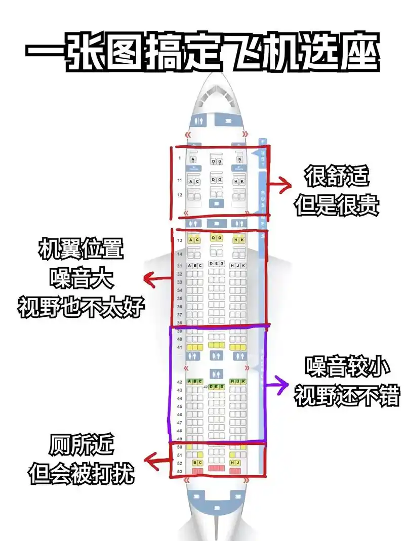 飞机座位90这么选,旅程兴趣更愉快6015.