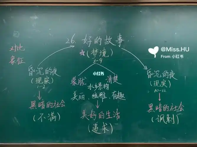 语文课堂板书小记录