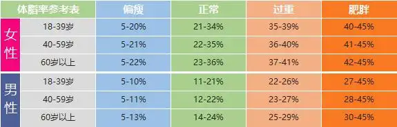身高150cm体重123kg的女性bmi指数与体脂率 - bmi计算器