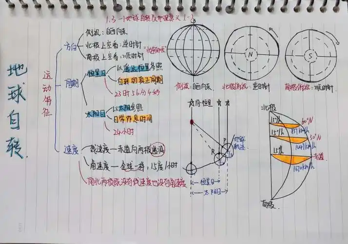 4月1日《地球自转的特征及其地理意义》优秀作品展
