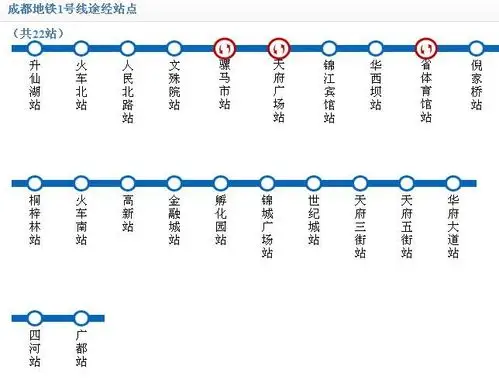 坐成都地铁1号线到人民医院草堂分院怎么走