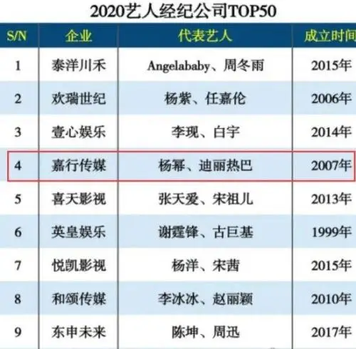 杨幂嘉行传媒旗下艺人名单大全杨幂并不是嘉行的大老板