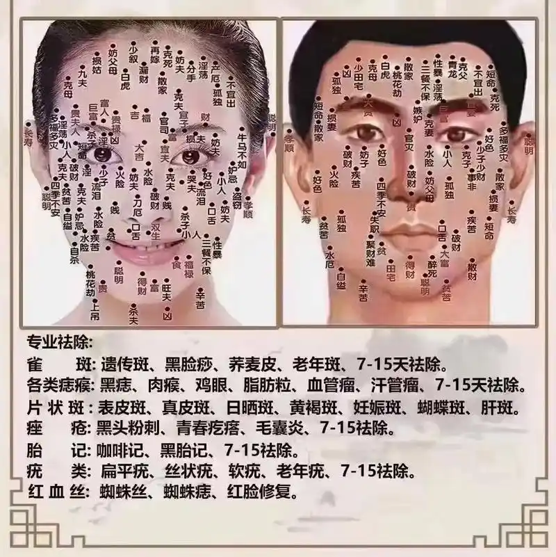 脸上有痣 疣,会阻挡财运.不管女人男人,古话说: 满面有光 - 抖音