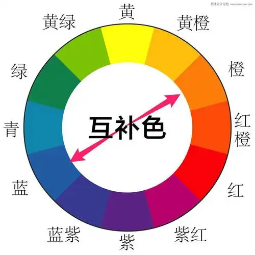 photoshop详细解析后期调色中的配色原理 - ps教程网