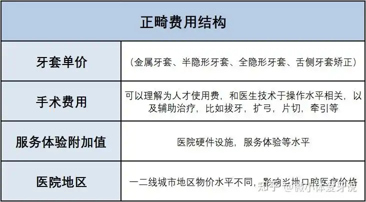 广州牙齿矫正医院怎么找求推荐的口腔医院牙齿矫正价格片切拔牙正畸
