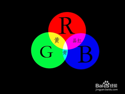 红 绿=黄红 蓝色=品红蓝 绿=青