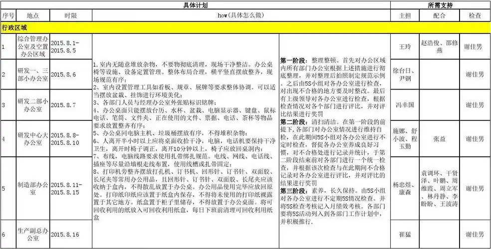 文档下载 所有分类 计划/解决方案 工作计划 > 5s施行工作计划表33201