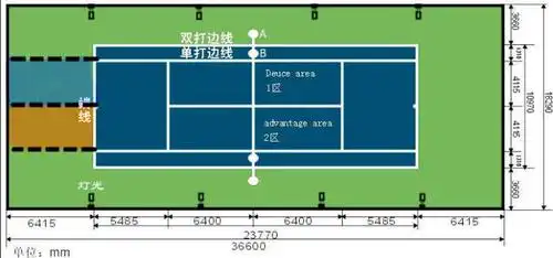 网球到底要站在哪里发球?