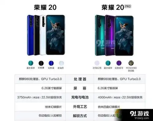荣耀20,20s,20pro哪更好 荣耀20,20s,20pro配置参数对比分析