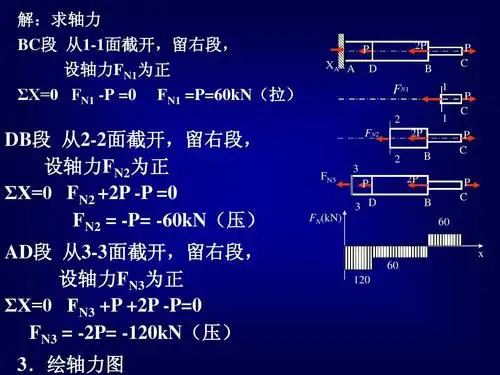 岩土工程师注册:材料力学ppt