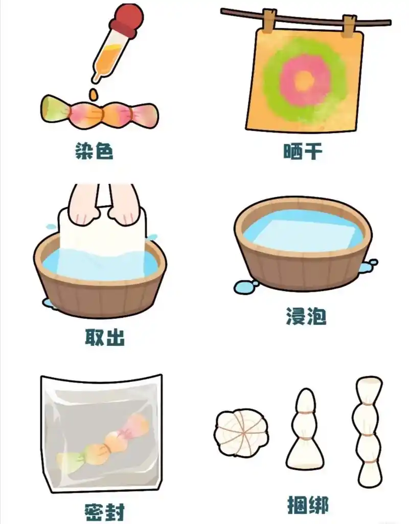 幼儿园扎染步骤环创#幼教资源共享 #环创素材 #扎染 - 抖音