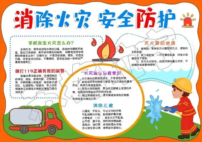 消防安全手抄报校园安全小报119消防小报