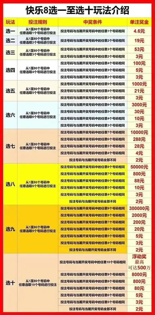 官宣中国福利彩票快乐8游戏10月28日13地同步上市