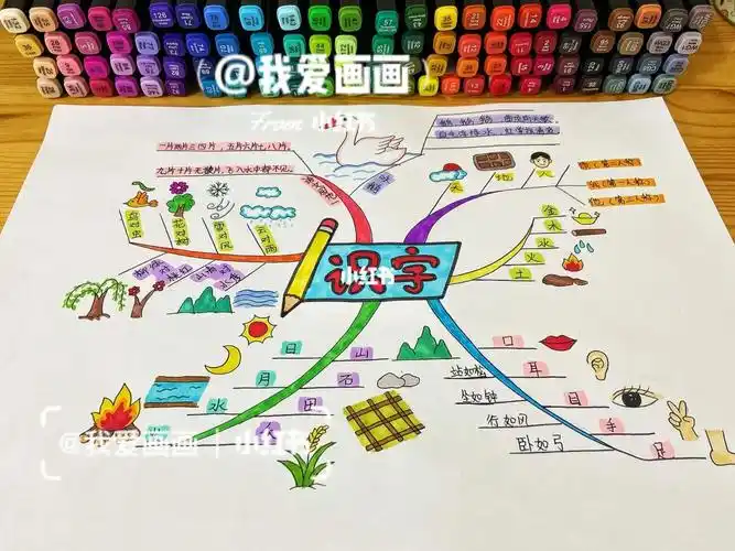 一年级语文思维导图