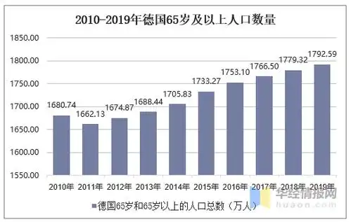 2010-2019年德国人口数量及人口性别,年龄,城乡结构分析