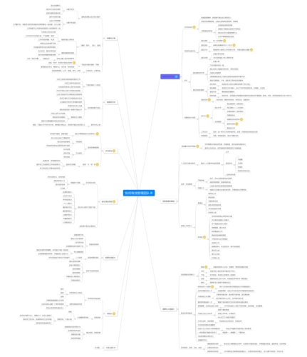 如何管理团队 | mind - 思维导图 | processon