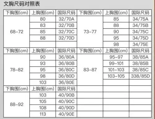 网购衣物尺码大全,再也不为衣服大小发愁