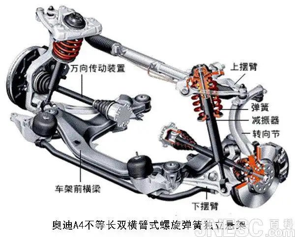 横臂式独立悬挂之"单"与"双"的区别